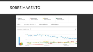 SOBRE MAGENTO
 