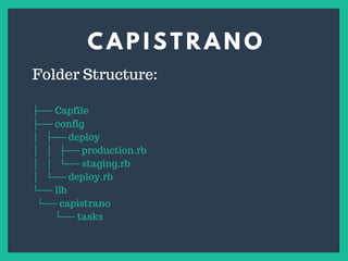 C A P I S T R A N O
s
Folder Structure:
├── Capfile
├── config
│ ├── deploy
│ │ ├── production.rb
│ │ └── staging.rb
│ └── deploy.rb
└── lib
└── capistrano
└── tasks
 