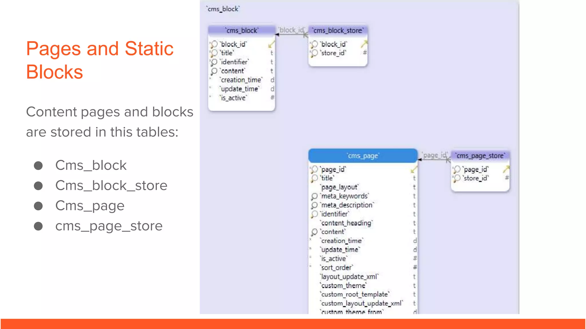 Pages and Static
Blocks
Content pages and blocks
are stored in this tables:
● Cms_block
● Cms_block_store
● Cms_page
● cms_page_store
 