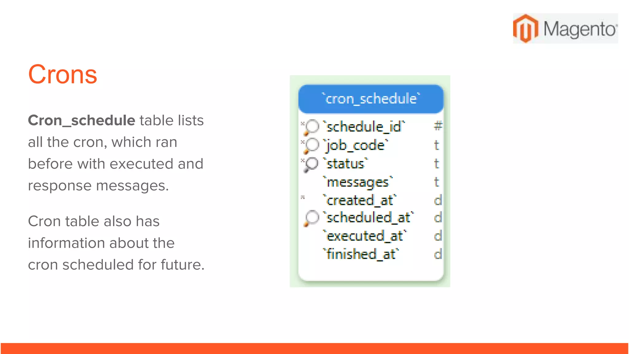 Crons
Cron_schedule table lists
all the cron, which ran
before with executed and
response messages.
Cron table also has
information about the
cron scheduled for future.
 
