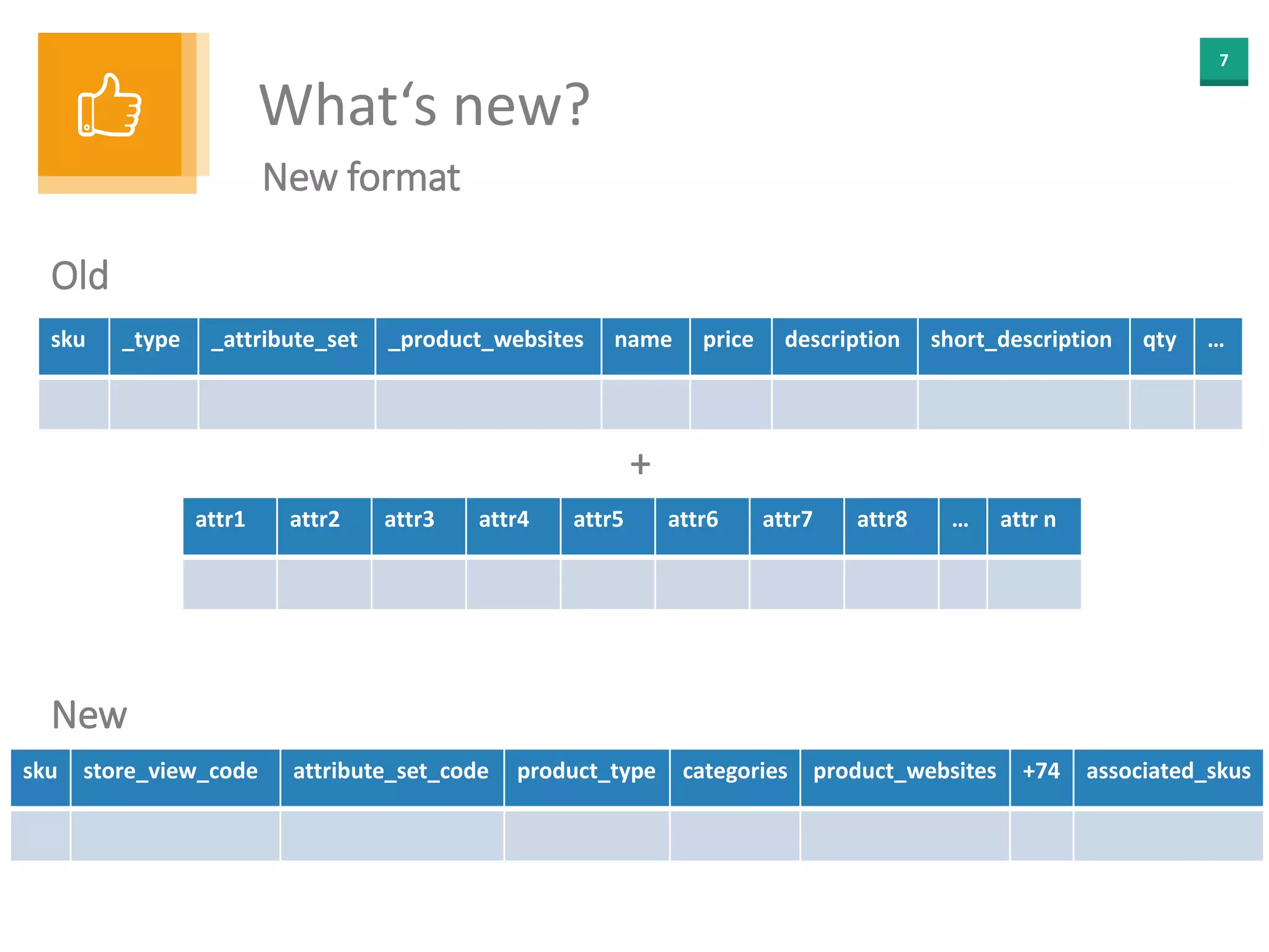7
What‘s new?
New format
sku _type _attribute_set _product_websites name price description short_description qty …
attr1 attr2 attr3 attr4 attr5 attr6 attr7 attr8 … attr n
Old
+
New
sku store_view_code attribute_set_code product_type categories product_websites +74 associated_skus
 