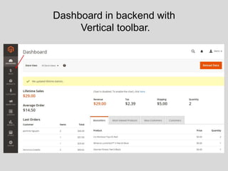Dashboard in backend with
Vertical toolbar.
 