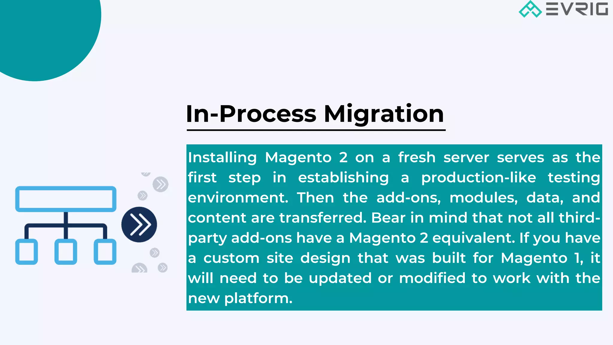 In-Process Migration


Installing Magento 2 on a fresh server serves as the
first step in establishing a production-like testing
environment. Then the add-ons, modules, data, and
content are transferred. Bear in mind that not all third-
party add-ons have a Magento 2 equivalent. If you have
a custom site design that was built for Magento 1, it
will need to be updated or modified to work with the
new platform.
 
