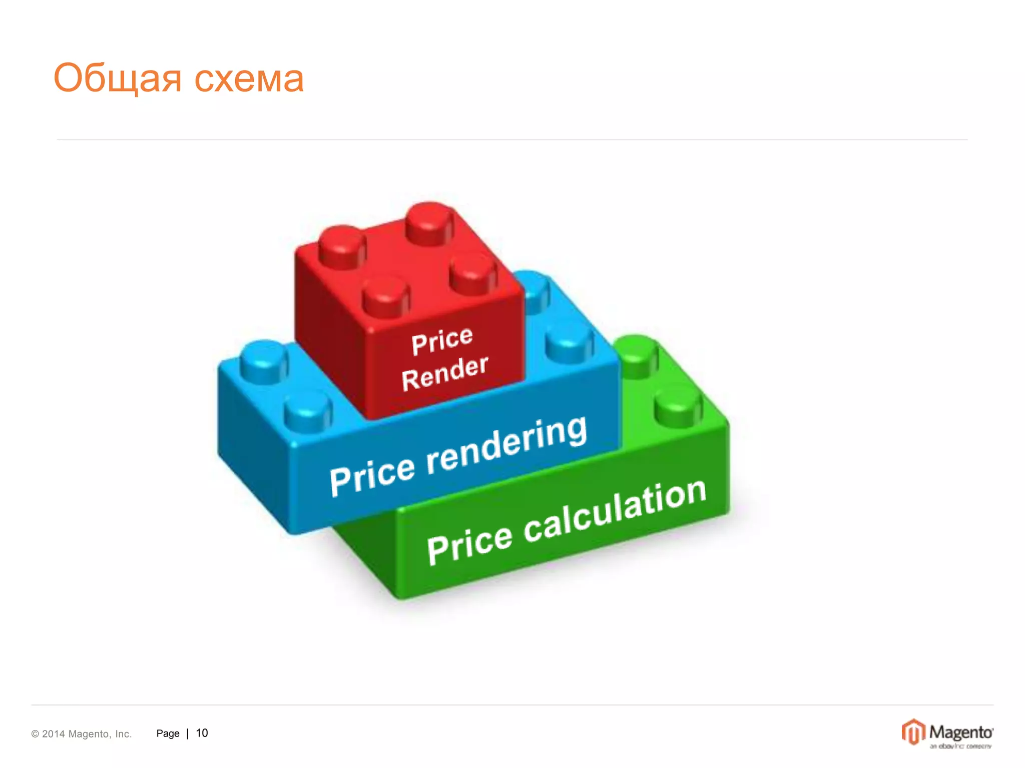Общая схема 
© 2014 Magento, Inc. Page | 10 
 
