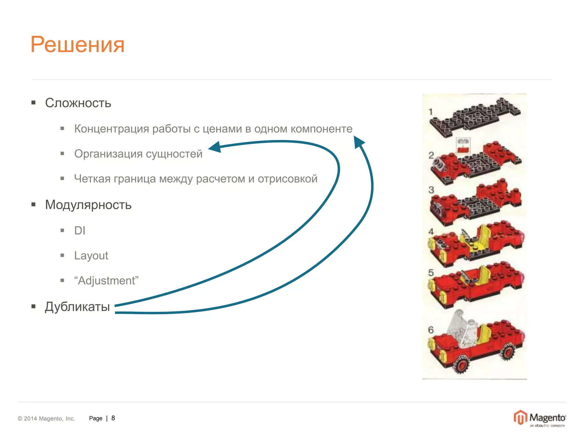 Решения 
 Сложность 
 Концентрация работы с ценами в одном компоненте 
 Организация сущностей 
 Четкая граница между расчетом и отрисовкой 
 Модулярность 
 DI 
 Layout 
 “Adjustment” 
 Дубликаты 
© 2014 Magento, Inc. Page | 8 
 