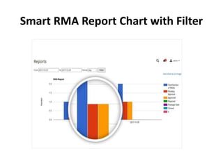 Free Magento2 RMA Extension-Landofcoder- Best choice for you | PPTX