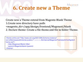 6. Create new a Theme
Create new a Theme extend from Magento Blank Theme
1.Create new directory have path:
<magento_dir>/app/design/frontend/Magenest/blank
2. Declare theme: Create a file theme.xml file in folder Theme.
<theme xmlns:xsi="http://www.w3.org/2001/XMLSchema-instance"
xsi:noNamespaceSchemaLocation="../../../../../lib/internal/Magento/Framework/Config/etc/t
heme.xsd">
<title>Magenest Blank</title>
<parent>Magento/blank</parent>
</theme>
 