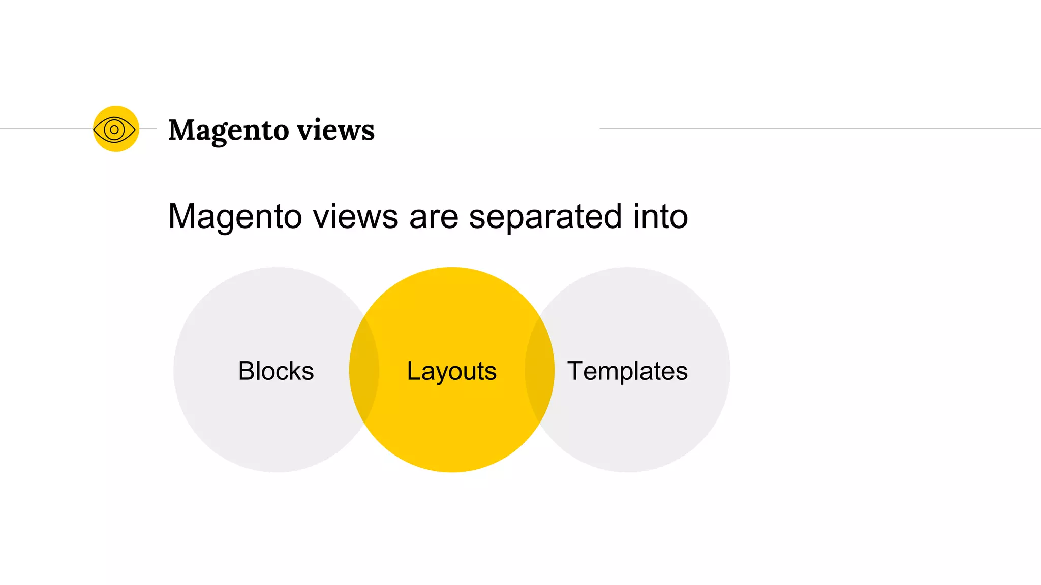 Magento views are separated into
Magento views
LayoutsBlocks Templates
 