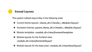 The system collects layout files in the following order
◉ Current theme layouts: <theme_dir>/<Vendor>_<Module>/layout/
◉ Ancestors themes <parent_theme_dir>/<Vendor>_<Module>/layout/
◉ Module templates: <module_dir>/view/frontend/templates
◉ Module layouts for the frontend area:
<module_dir>/view/frontend/layout/
◉ Module layouts for the base area: <module_dir>/view/base/layout/
Extend Layouts
 