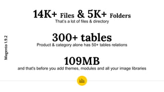 14K+ Files & 5K+ Folders
That’s a lot of files & directory
109MBand that's before you add themes, modules and all your image libraries
300+ tablesProduct & category alone has 50+ tables relations
Magento1.9.2
 