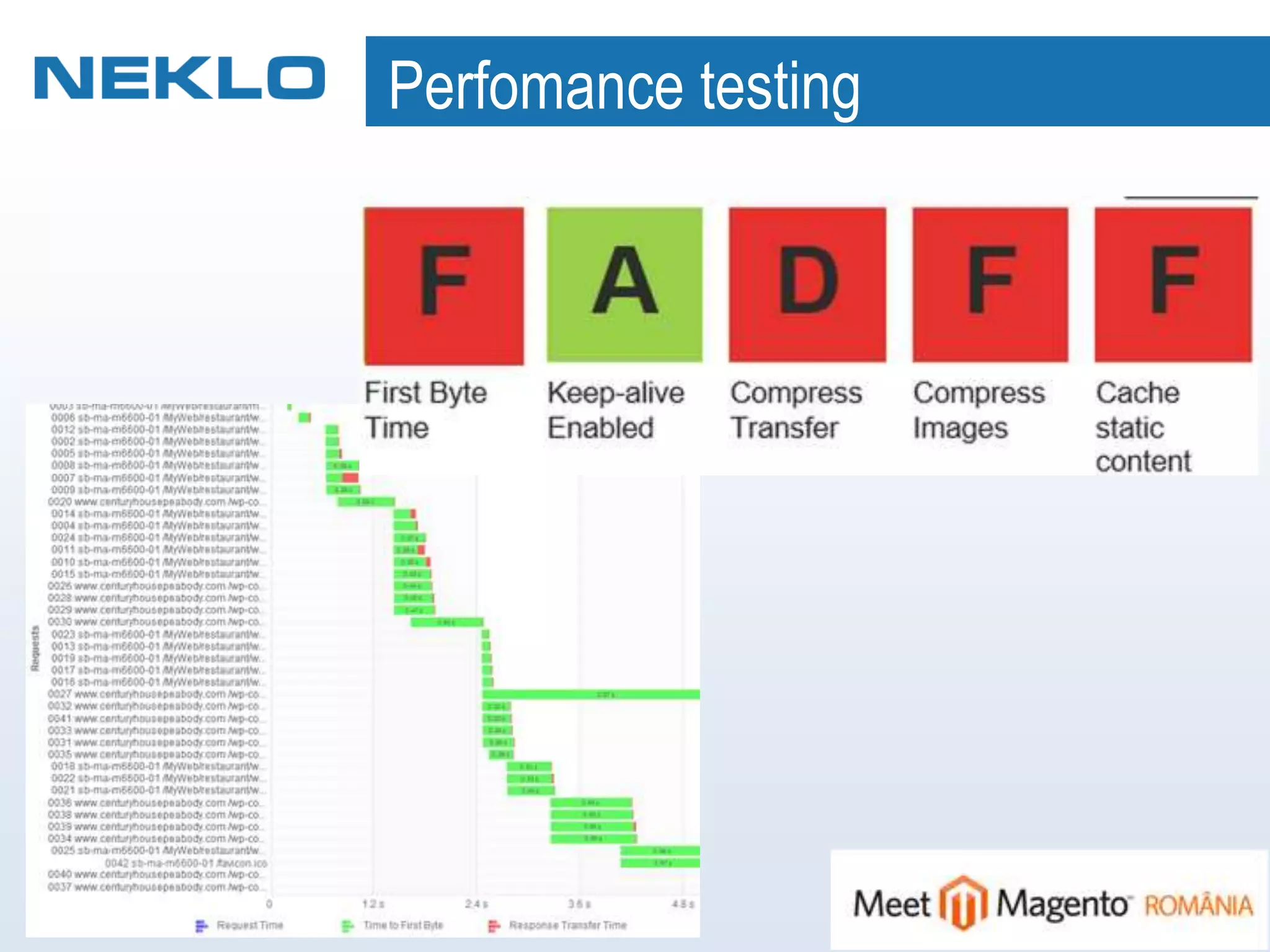 Perfomance testing
 