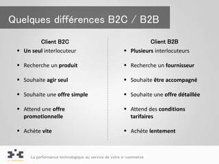 Quelques différences B2C / B2B
         Client B2C                                             Client B2B
  Un seul interlocuteur                               Plusieurs interlocuteurs

  Recherche un produit                                Recherche un fournisseur

  Souhaite agir seul                                  Souhaite être accompagné

  Souhaite une offre simple                           Souhaite une offre détaillée

  Attend une offre                                    Attend des conditions
   promotionnelle                                       tarifaires

  Achète vite                                         Achète lentement



      La performance technologique au service de votre e-commerce
 