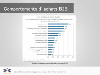 Comportements d’achats B2B




                        Etude CCM Benchmark / FEVAD – Février 2012




    La performance technologique au service de votre e-commerce
 