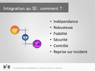 Intégration au SI : comment ?

                                                •   Indépendance
                                                •   Robustesse
                                                •   Fiabilité
                                                •   Sécurité
                                                •   Contrôle
                                                •   Reprise sur incident


    La performance technologique au service de votre e-commerce
 