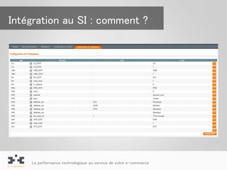 Intégration au SI : comment ?




    La performance technologique au service de votre e-commerce
 