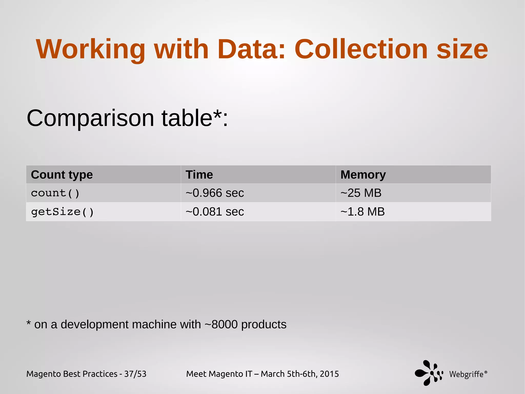Magento Best Practices - 37/53 Meet Magento IT – March 5th-6th, 2015
Working with Data: Collection size
Comparison table*:
Count type Time Memory
count() ~0.966 sec ~25 MB
getSize() ~0.081 sec ~1.8 MB
* on a development machine with ~8000 products
 