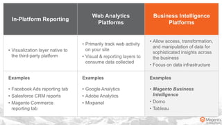 In-Platform Reporting
Web Analytics
Platforms
Business Intelligence
Platforms
• Visualization layer native to
the third-party platform
• Primarily track web activity
on your site
• Visual & reporting layers to
consume data collected
• Allow access, transformation,
and manipulation of data for
sophisticated insights across
the business
• Focus on data infrastructure
Examples
• Facebook Ads reporting tab
• Salesforce CRM reports
• Magento Commerce
reporting tab
Examples
• Google Analytics
• Adobe Analytics
• Mixpanel
Examples
• Magento Business
Intelligence
• Domo
• Tableau
 