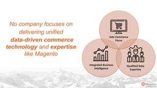 No company focuses on
delivering unified
data-driven commerce
technology and expertise
like Magento
Integrated Business
Intelligence
Qualified Data
Expertise
Sole Commerce
Focus
 