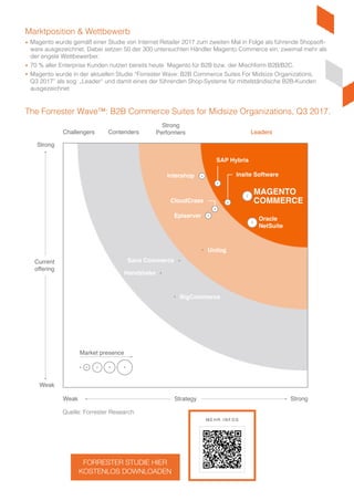 Marktposition & Wettbewerb
The Forrester Wave™: B2B Commerce Suites for Midsize Organizations, Q3 2017.
Magento wurde gemäß einer Studie1
von Internet Retailer 2017 zum zweiten Mal in Folge als führende Shopsoft-
ware ausgezeichnet. Dabei setzen 50 der 300 untersuchten Händler Magento Commerce ein, zweimal mehr als
der engste Wettbewerber.
70 % aller Enterprise Kunden nutzen bereits heute Magento für B2B bzw. die Mischform B2B/B2C.
Magento wurde in der aktuellen Studie “Forrester Wave: B2B Commerce Suites For Midsize Organizations,
Q3 2017” als sog. „Leader“ und damit eines der führenden Shop-Systeme für mittelständische B2B-Kunden
ausgezeichnet.
Strong
Challengers Contenders Leaders
SAP Hybris
Intershop
Episerver
CloudCraze
Oracle
NetSuite
Unilog
BigCommerce
MAGENTO
COMMERCE
Insite Software
Handshake
Sana Commerce
Strong
Performers
Weak
Weak
Market presence
Strategy Strong
Current
offering
Quelle: Forrester Research
1
Quelle:2017InternetRetailerEcommercePlatformsReport
FORRESTER STUDIE HIER
KOSTENLOS DOWNLOADEN
M E H R I N F O S
 