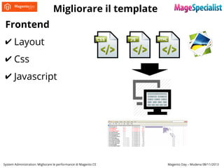 Migliorare il template
Frontend
✔ Layout
✔ Css
✔ Javascript

System Administration: Migliorare le performance di Magento CE

Magento Day – Modena 08/11/2013

 