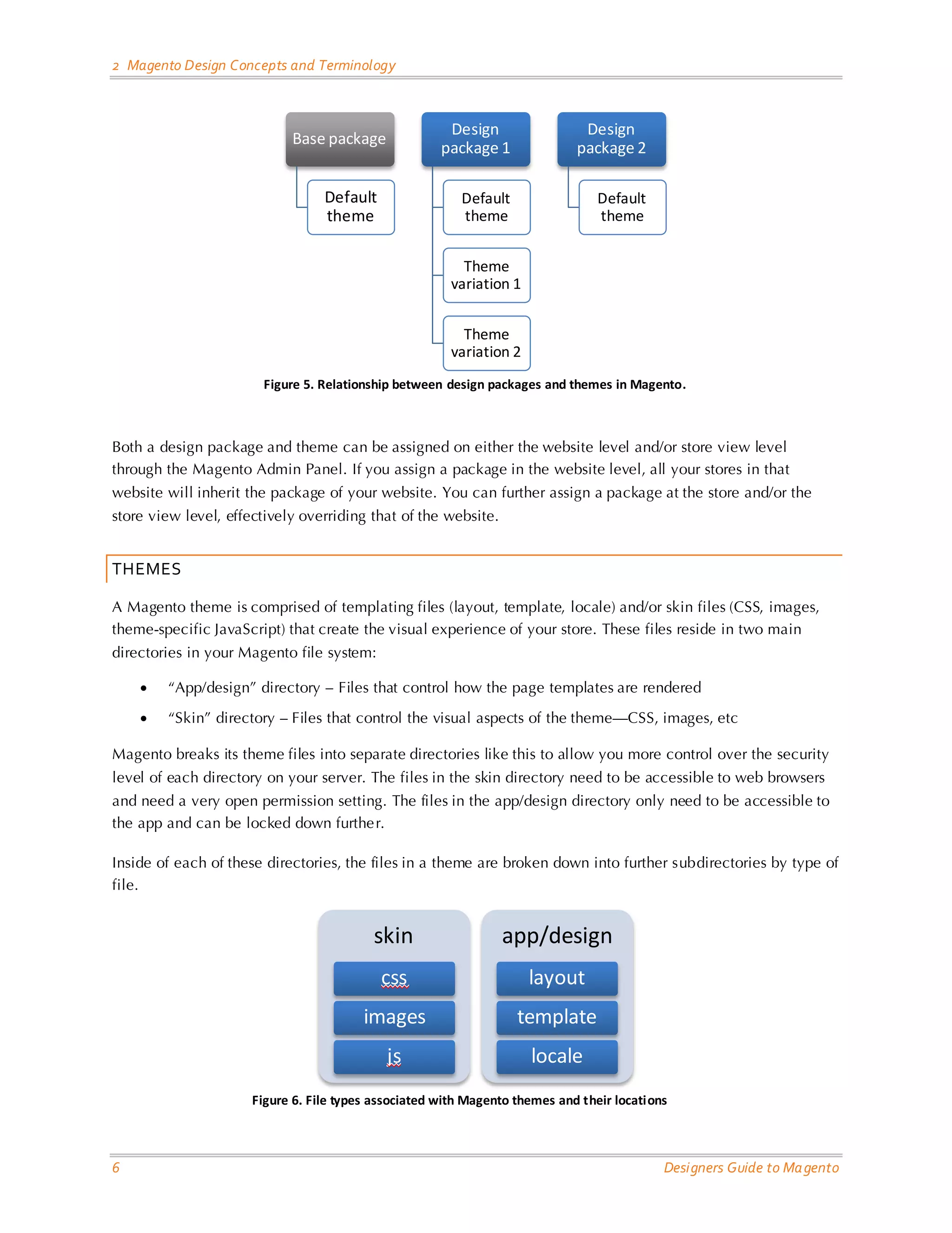 2 Magento Design Concepts and Terminology Design Design Base package package 1 package 2 Default Default Default theme theme theme Theme variation 1 Theme variation 2 Figure 5. Relationship between design packages and themes in Magento. Both a design package and theme can be assigned on either the website level and/or store view level through the Magento Admin Panel. If you assign a package in the website level, all your stores in that website will inherit the package of your website. You can further assign a package at the store and/or the store view level, effectively overriding that of the website. THEMES A Magento theme is comprised of templating files (layout, template, locale) and/or skin files (CSS, images, theme-specific JavaScript) that create the visual experience of your store. These files reside in two main directories in your Magento file system: • “App/design” directory – Files that control how the page templates are rendered • “Skin” directory – Files that control the visual aspects of the theme—CSS, images, etc Magento breaks its theme files into separate directories like this to allow you more control over the security level of each directory on your server. The files in the skin directory need to be accessible to web browsers and need a very open permission setting. The files in the app/design directory only need to be accessible to the app and can be locked down furthe r. Inside of each of these directories, the files in a theme are broken down into further subdirectories by type of file. skin app/design css layout images template js locale Figure 6. File types associated with Magento themes and their locations 6 Designers Guide to Ma gento 