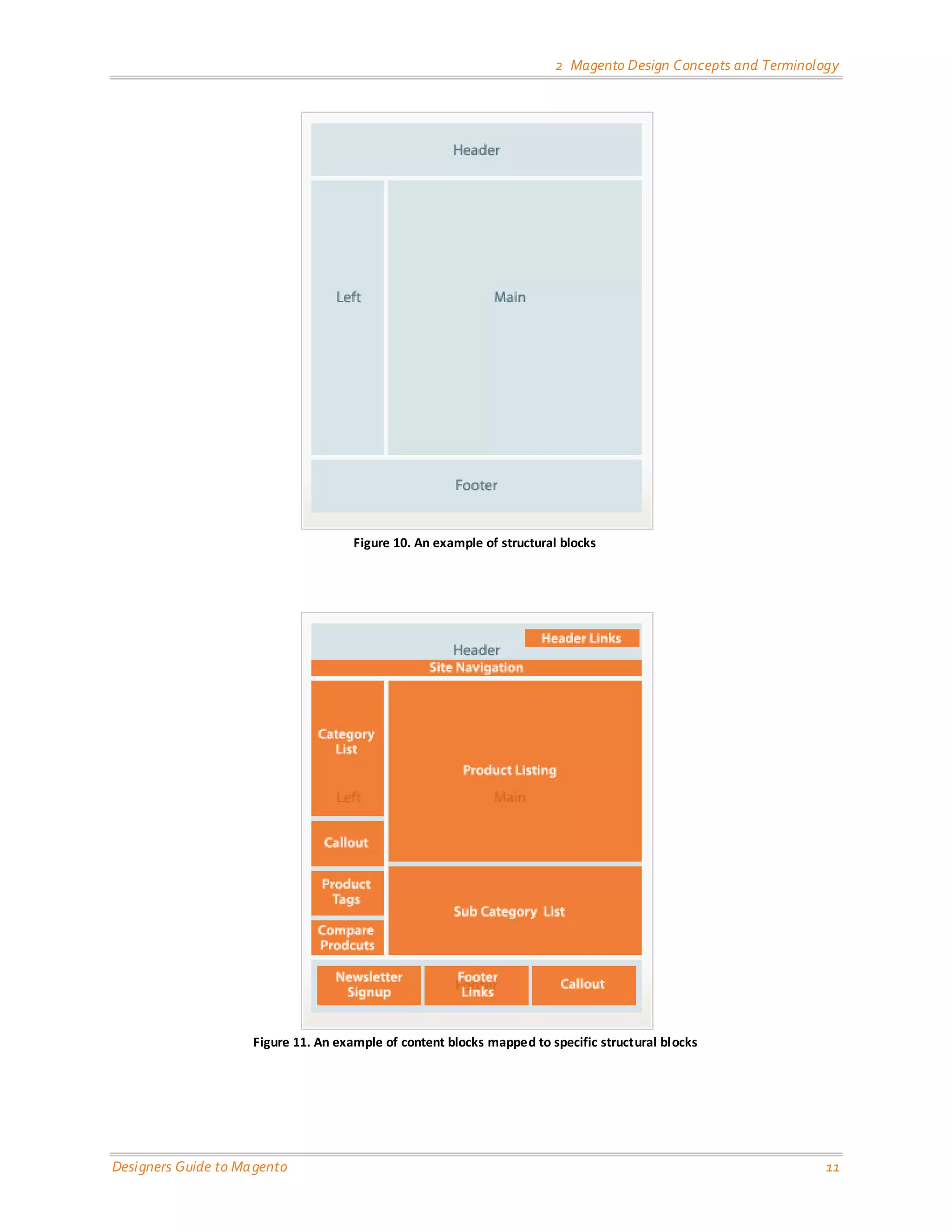 2 Magento Design Concepts and Terminology Figure 10. An example of structural blocks Figure 11. An example of content blocks mapped to specific structural blocks Designers Guide to Ma gento 11 