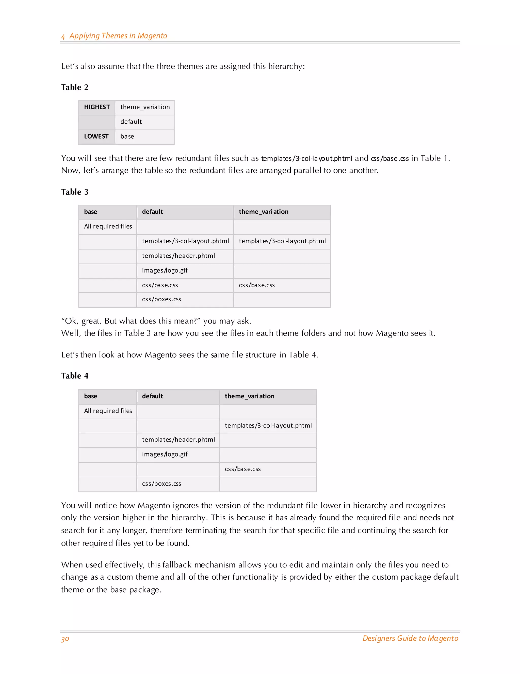 4 Applying Themes in Magento Let’s also assume that the three themes are assigned this hierarchy: Table 2 HIGHEST theme_variation default LOWEST base You will see that there are few redundant files such as templates /3-col-la yout.phtml and css /base.css in Table 1. Now, let’s arrange the table so the redundant files are arranged parallel to one another. Table 3 base default theme_vari ation All required files templates/3-col-layout.phtml templates/3-col-layout.phtml templates/header.phtml images/logo.gif css/base.css css/base.css css/boxes.css “Ok, great. But what does this mean?” you may ask. Well, the files in Table 3 are how you see the files in each theme folders and not how Magento sees it. Let’s then look at how Magento sees the same file structure in Table 4. Table 4 base default theme_vari ation All required files templates/3-col-layout.phtml templates/header.phtml images/logo.gif css/base.css css/boxes.css You will notice how Magento ignores the version of the redundant file lower in hierarchy and recognizes only the version higher in the hierarchy. This is because it has already found the required file and needs not search for it any longer, therefore terminating the search for that specific file and continuing the search for other require d files yet to be found. When used effectively, this fallback mechanism allows you to edit and maintain only the files you need to change as a custom theme and all of the other functionality is provided by either the custom package default theme or the base package. 30 Designers Guide to Ma gento 