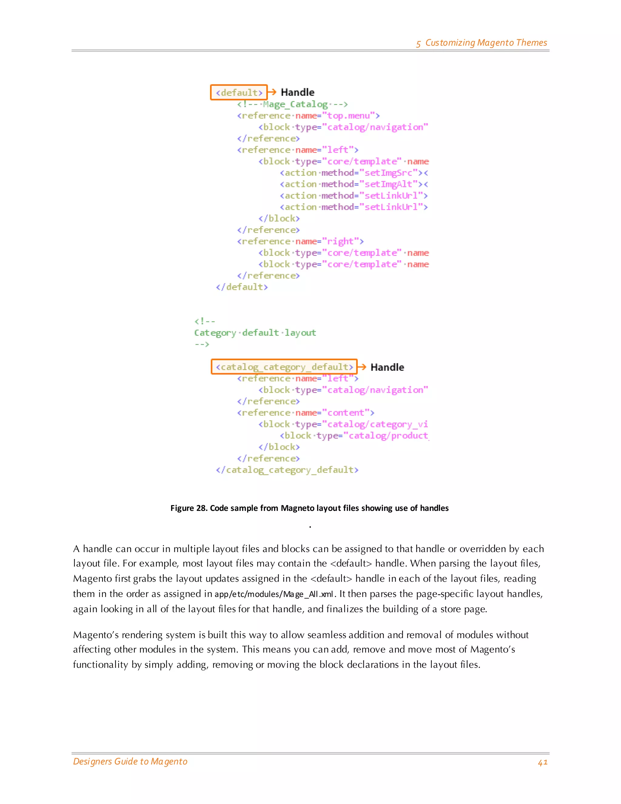 5 Customizing Magento Themes Figure 28. Code sample from Magneto layout files showing use of handles . A handle can occur in multiple layout files and blocks can be assigned to that handle or overridden by each layout file. For example, most layout files may contain the <default> handle. When parsing the layout files, Magento first grabs the layout updates assigned in the <default> handle in each of the layout files, reading them in the order as assigned in app/etc/modules/Ma ge_All .xml . It then parses the page-specific layout handles, again looking in all of the layout files for that handle, and finalizes the building of a store page. Magento’s rendering system is built this way to allow seamless addition and removal of modules without affecting other modules in the system. This means you can add, remove and move most of Magento’s functionality by simply adding, removing or moving the block declarations in the layout files. Designers Guide to Ma gento 41 