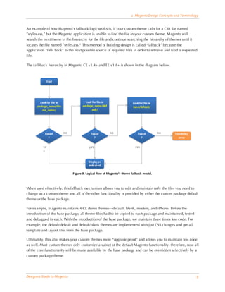 2 Magento Design Concepts and Terminology


An example of how Magento’s fallback logic works is, if your custom theme calls for a CSS file named
”styles.css,” but the Magento application is unable to find the file in your custom theme, Magento will
search the next theme in the hierarchy for the file and continue searching the hierarchy of themes until it
locates the file named ”styles.css.“ This method of building design is called “fallback” because the
application ”falls back” to the next possible source of required files in order to retrieve and load a requested
file.

The fall-back hierarchy in Magento CE v1.4+ and EE v1.8+ is shown in the diagram below.




                              Figure 9. Logical flow of Magento’s theme fallback model.



When used effectively, this fallback mechanism allows you to edit and maintain only the files you need to
change as a custom theme and all of the other functionality is provided by either the custom package default
theme or the base package.

For example, Magento maintains 4 CE demo themes—default, blank, modern, and iPhone. Before the
introduction of the base package, all theme files had to be copied to each package and maintained, tested
and debugged in each. With the introduction of the base package, we maintain three times less code. For
example, the default/default and default/blank themes are implemented with just CSS changes and get all
template and layout files from the base package.

Ultimately, this also makes your custom themes more “upgrade proof” and allows you to maintain less code
as well. Most custom themes only customize a subset of the default Magento functionality, therefore, now all
of the core functionality will be made available by the base package and can be overridden selectively by a
custom package/theme.




Designers Guide to Ma gento                                                                                    9
 