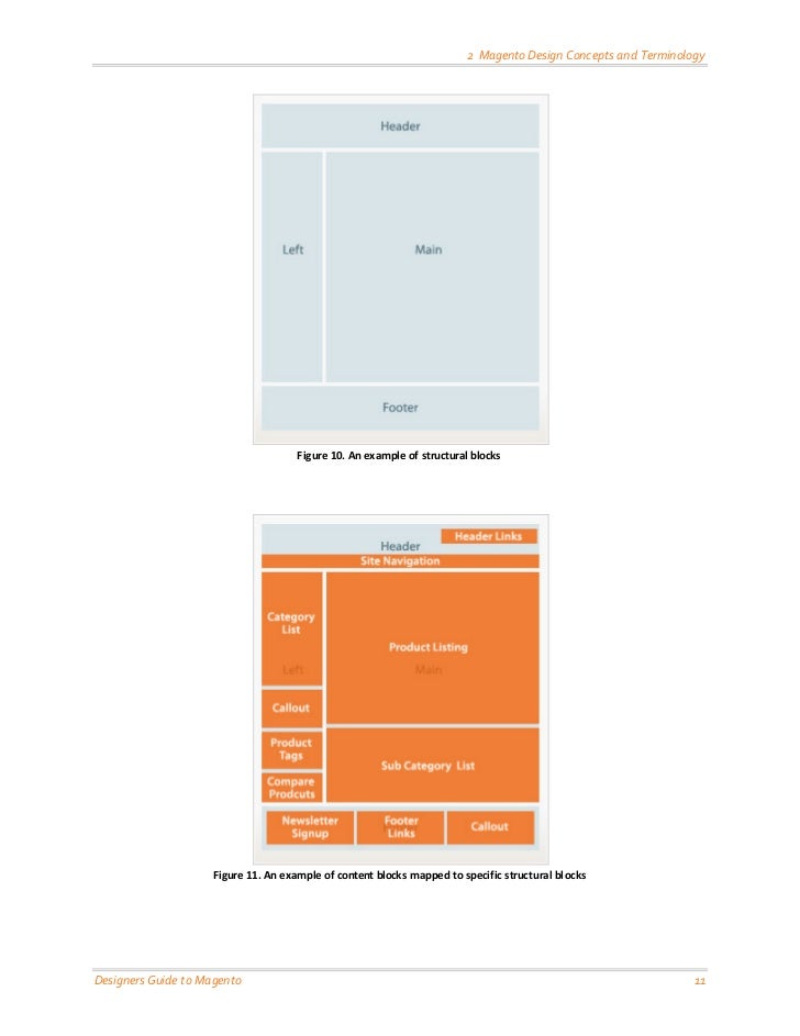 Magento Design Guide