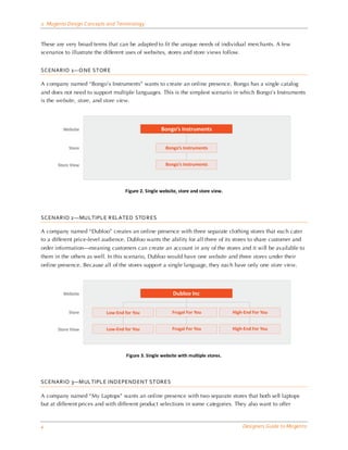 2 Magento Design Concepts and Terminology


These are very broad terms that can be adapted to fit the unique needs of individual merchants. A few
scenarios to illustrate the different uses of websites, stores and store views follow.


SC ENARIO 1—O NE STOR E

A company named “Bongo’s Instruments” wants to create an online presence. Bongo has a single catalog
and does not need to support multiple languages. This is the simplest scenario in which Bongo’s Instruments
is the website, store, and store view.




                                   Figure 2. Single website, store and store view.




SC ENARIO 2 —MULTIPLE R ELATED STO R ES

A company named “Dubloo” creates an online presence with three separate clothing stores that each cater
to a different price-level audience. Dubloo wants the ability for all three of its stores to share customer and
order information—meaning customers can create an account in any of the stores and it will be available to
them in the others as well. In this scenario, Dubloo would have one website and three stores under their
online presence. Because all of the stores support a single language, they each have only one store view.




                                    Figure 3. Single website with multiple stores.




SC ENARIO 3—M ULTIPLE INDEPENDENT STOR ES

A company named “My Laptops” wants an online presence with two separate stores that both sell laptops
but at different prices and with different product selections in some categories. They also want to offer


4                                                                                    Designers Guide to Ma gento
 