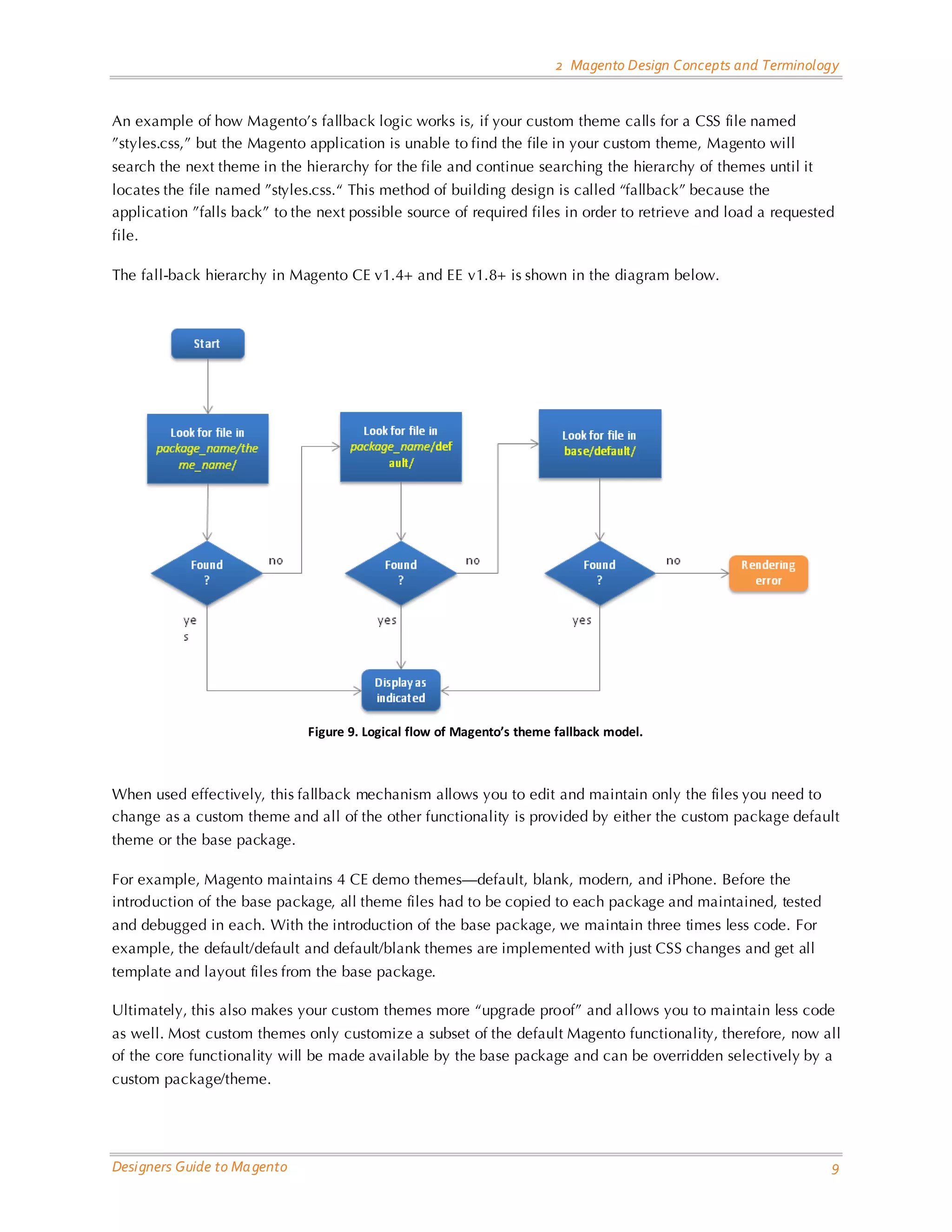 2 Magento Design Concepts and Terminology 
Designers Guide to Magento 9 
An example of how Magento’s fallback logic works is, if your custom theme calls for a CSS file named ”styles.css,” but the Magento application is unable to find the file in your custom theme, Magento will search the next theme in the hierarchy for the file and continue searching the hierarchy of themes until it locates the file named ”styles.css.“ This method of building design is called “fallback” because the application ”falls back” to the next possible source of required files in order to retrieve and load a requested file. 
The fall-back hierarchy in Magento CE v1.4+ and EE v1.8+ is shown in the diagram below. 
Figure 9. Logical flow of Magento’s theme fallback model. 
When used effectively, this fallback mechanism allows you to edit and maintain only the files you need to change as a custom theme and all of the other functionality is provided by either the custom package default theme or the base package. 
For example, Magento maintains 4 CE demo themes—default, blank, modern, and iPhone. Before the introduction of the base package, all theme files had to be copied to each package and maintained, tested and debugged in each. With the introduction of the base package, we maintain three times less code. For example, the default/default and default/blank themes are implemented with just CSS changes and get all template and layout files from the base package. 
Ultimately, this also makes your custom themes more “upgrade proof” and allows you to maintain less code as well. Most custom themes only customize a subset of the default Magento functionality, therefore, now all of the core functionality will be made available by the base package and can be overridden selectively by a custom package/theme.  
