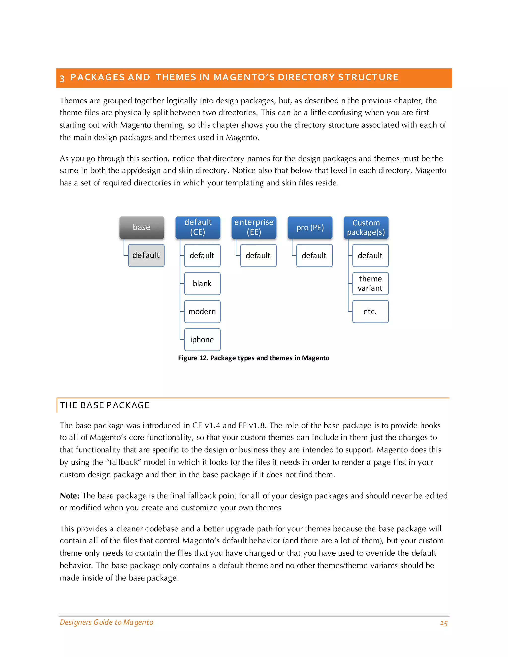 Designers Guide to Magento 15 
3 PACKAGES AND THEMES IN MAGENTO’S DIRECTORY STRUCTURE 
Themes are grouped together logically into design packages, but, as described n the previous chapter, the theme files are physically split between two directories. This can be a little confusing when you are first starting out with Magento theming, so this chapter shows you the directory structure associated with each of the main design packages and themes used in Magento. 
As you go through this section, notice that directory names for the design packages and themes must be the same in both the app/design and skin directory. Notice also that below that level in each directory, Magento has a set of required directories in which your templating and skin files reside. 
Figure 12. Package types and themes in Magento 
THE BASE PACKAGE 
The base package was introduced in CE v1.4 and EE v1.8. The role of the base package is to provide hooks to all of Magento’s core functionality, so that your custom themes can include in them just the changes to that functionality that are specific to the design or business they are intended to support. Magento does this by using the “fallback” model in which it looks for the files it needs in order to render a page first in your custom design package and then in the base package if it does not find them. 
Note: The base package is the final fallback point for all of your design packages and should never be edited or modified when you create and customize your own themes 
This provides a cleaner codebase and a better upgrade path for your themes because the base package will contain all of the files that control Magento’s default behavior (and there are a lot of them), but your custom theme only needs to contain the files that you have changed or that you have used to override the default behavior. The base package only contains a default theme and no other themes/theme variants should be made inside of the base package. 
base 
default 
default (CE) 
default 
blank 
modern 
iphone 
enterprise (EE) 
default 
pro (PE) 
default 
Custom package(s) 
default 
theme variant 
etc.  
