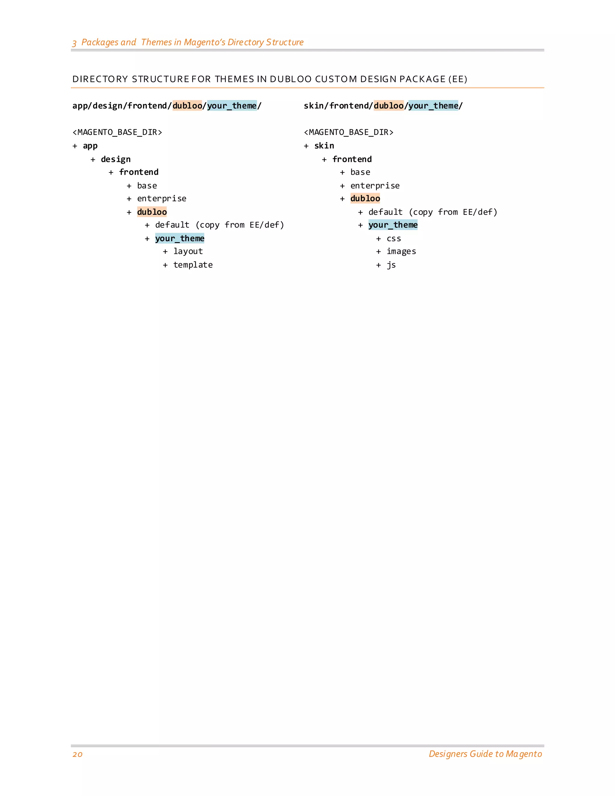 3 Packages and Themes in Magento’s Directory Structure 
20 Designers Guide to Magento 
DIRECTORY STRUCTURE FOR THEMES IN DUBLOO CUSTOM DESIGN PACKAGE (EE) 
app/design/frontend/dubloo/your_theme/ <MAGENTO_BASE_DIR> 
+ app 
+ design 
+ frontend 
+ base 
+ enterprise 
+ dubloo 
+ default (copy from EE/def) 
+ your_theme 
+ layout 
+ template 
skin/frontend/dubloo/your_theme/ <MAGENTO_BASE_DIR> 
+ skin 
+ frontend 
+ base 
+ enterprise 
+ dubloo 
+ default (copy from EE/def) 
+ your_theme 
+ css 
+ images 
+ js  