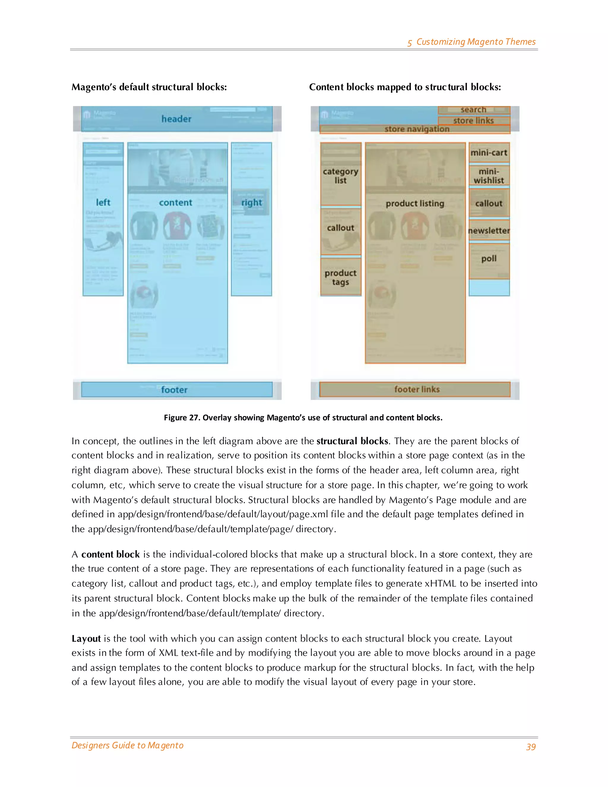 5 Customizing Magento Themes 
Designers Guide to Magento 39 
Magento’s default structural blocks: 
Content blocks mapped to structural blocks: 
Figure 27. Overlay showing Magento’s use of structural and content blocks. 
In concept, the outlines in the left diagram above are the structural blocks. They are the parent blocks of content blocks and in realization, serve to position its content blocks within a store page context (as in the right diagram above). These structural blocks exist in the forms of the header area, left column area, right column, etc, which serve to create the visual structure for a store page. In this chapter, we’re going to work with Magento’s default structural blocks. Structural blocks are handled by Magento’s Page module and are defined in app/design/frontend/base/default/layout/page.xml file and the default page templates defined in the app/design/frontend/base/default/template/page/ directory. 
A content block is the individual-colored blocks that make up a structural block. In a store context, they are the true content of a store page. They are representations of each functionality featured in a page (such as category list, callout and product tags, etc.), and employ template files to generate xHTML to be inserted into its parent structural block. Content blocks make up the bulk of the remainder of the template files contained in the app/design/frontend/base/default/template/ directory. 
Layout is the tool with which you can assign content blocks to each structural block you create. Layout exists in the form of XML text-file and by modifying the layout you are able to move blocks around in a page and assign templates to the content blocks to produce markup for the structural blocks. In fact, with the help of a few layout files alone, you are able to modify the visual layout of every page in your store.  