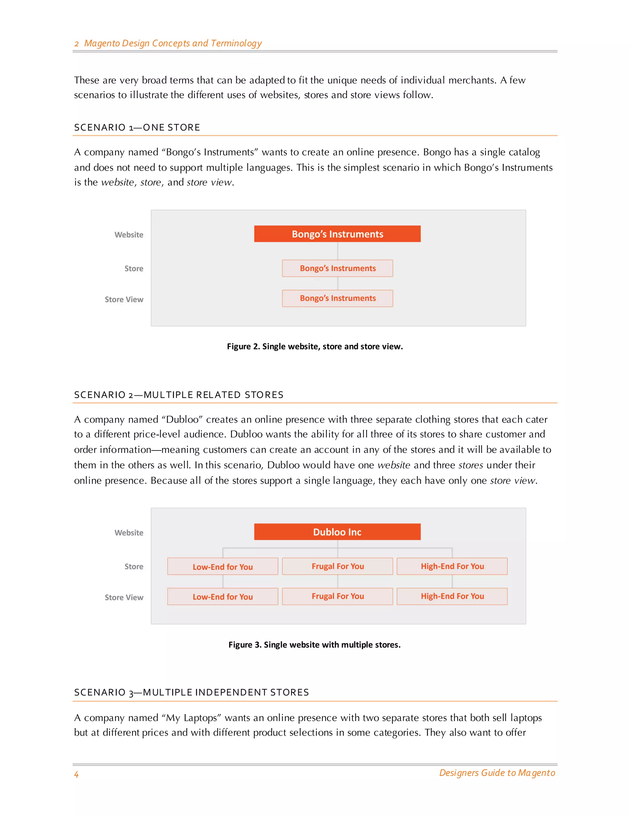 2 Magento Design Concepts and Terminology 
4 Designers Guide to Magento 
These are very broad terms that can be adapted to fit the unique needs of individual merchants. A few scenarios to illustrate the different uses of websites, stores and store views follow. 
SCENARIO 1—ONE STORE 
A company named “Bongo’s Instruments” wants to create an online presence. Bongo has a single catalog and does not need to support multiple languages. This is the simplest scenario in which Bongo’s Instruments is the website, store, and store view. 
Figure 2. Single website, store and store view. 
SCENARIO 2—MULTIPLE RELATED STORES 
A company named “Dubloo” creates an online presence with three separate clothing stores that each cater to a different price-level audience. Dubloo wants the ability for all three of its stores to share customer and order information—meaning customers can create an account in any of the stores and it will be available to them in the others as well. In this scenario, Dubloo would have one website and three stores under their online presence. Because all of the stores support a single language, they each have only one store view. 
Figure 3. Single website with multiple stores. 
SCENARIO 3—MULTIPLE INDEPENDENT STORES 
A company named “My Laptops” wants an online presence with two separate stores that both sell laptops but at different prices and with different product selections in some categories. They also want to offer  