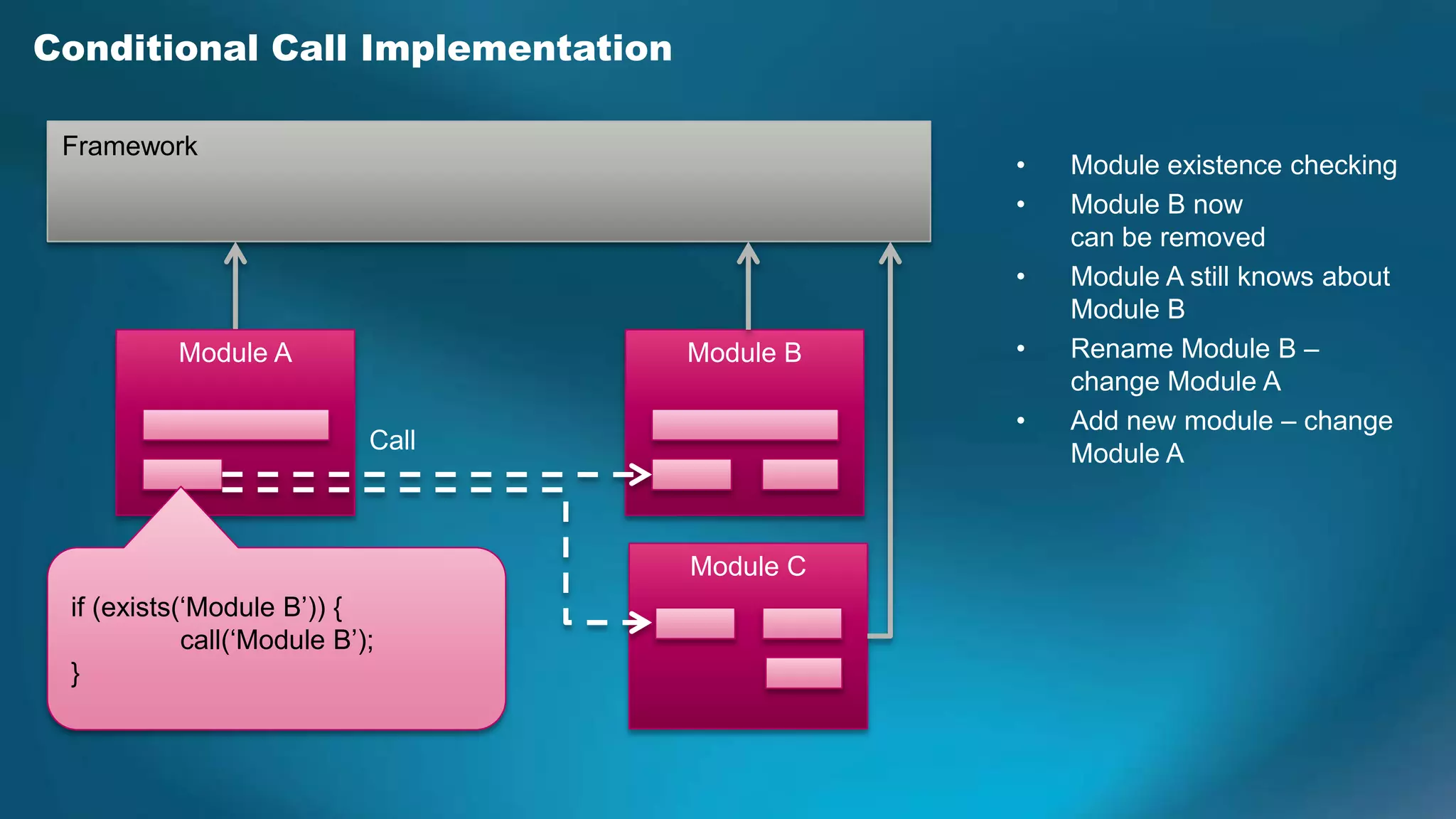 Conditional Call Implementation

 Framework
                                              •   Module existence checking
                                              •   Module B now
                                                  can be removed
                                              •   Module A still knows about
                                                  Module B
          Module A                 Module B   •   Rename Module B –
                                                  change Module A
                                              •   Add new module – change
                            Call                  Module A



                                   Module C
 if (exists(‘Module B’)) {
            call(‘Module B’);
 }
 