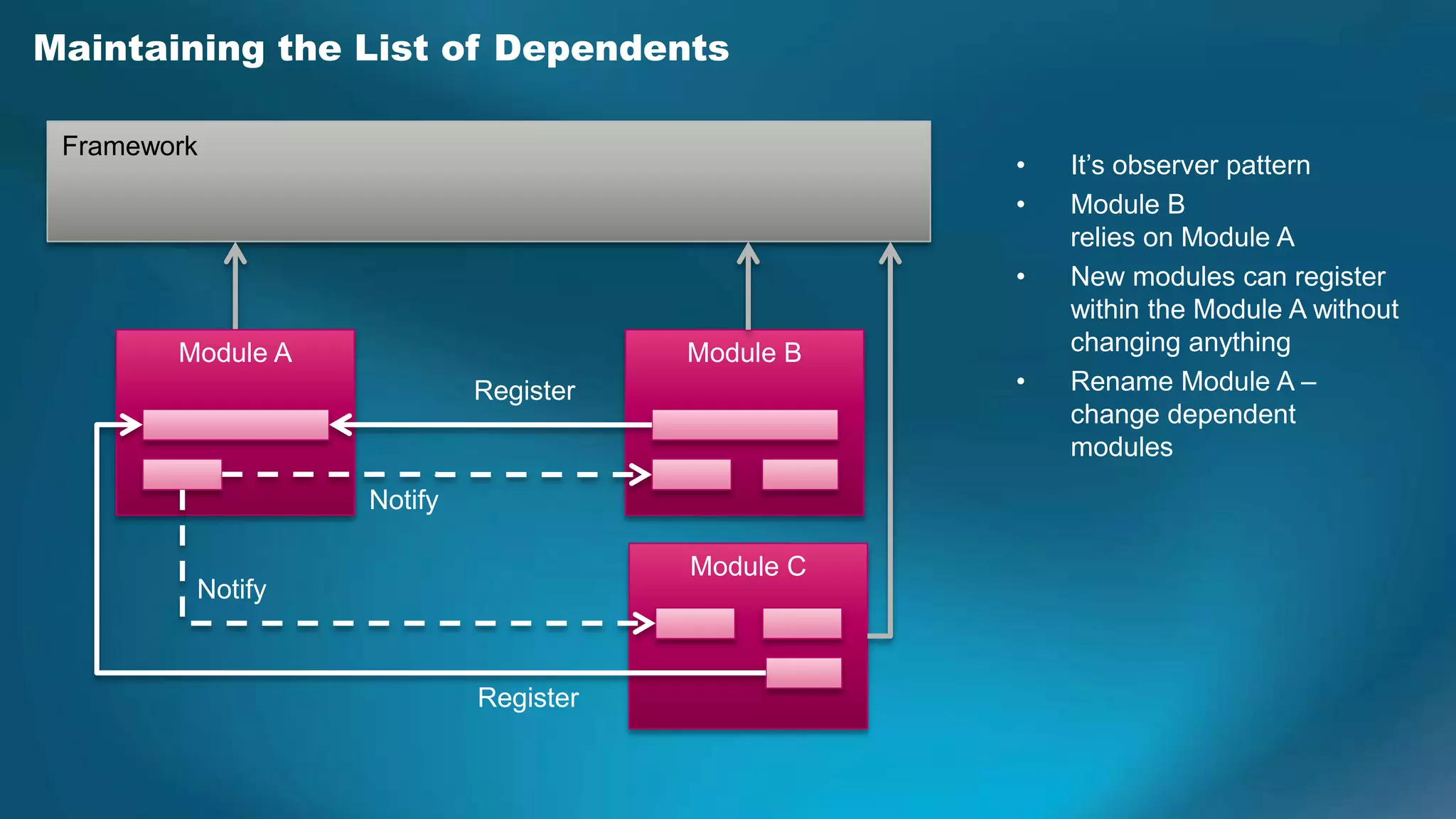Maintaining the List of Dependents

 Framework
                                                  •   It’s observer pattern
                                                  •   Module B
                                                      relies on Module A
                                                  •   New modules can register
                                                      within the Module A without
        Module A                       Module B       changing anything
                            Register              •   Rename Module A –
                                                      change dependent
                                                      modules
                   Notify

                                       Module C
         Notify


                            Register
 
