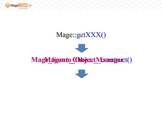 Mage::getXXX()


Mage_Some_Class::__construct()
   Magento_ObjectManager
 