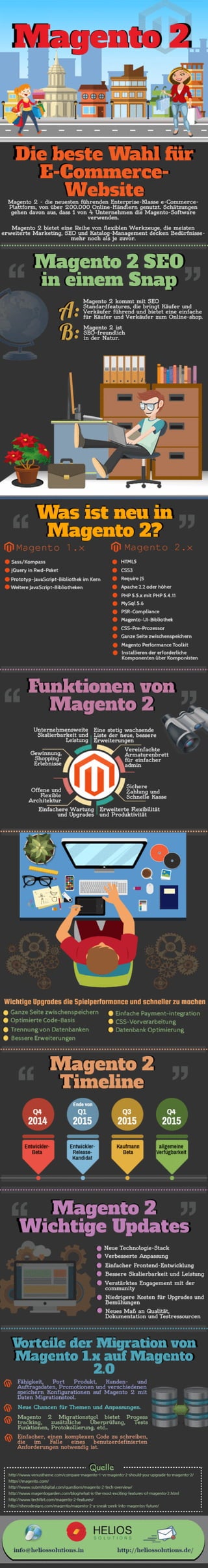 Magento 2 Die beste Wahl für e-Commerce-Website [infographics]