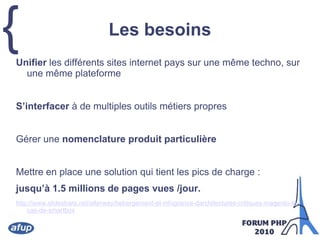 Les besoinsUnifier les différents sites internet pays sur une même techno, sur une même plateformeS’interfacer à de multiples outils métiers propresGérer une nomenclature produit particulièreMettre en place une solution qui tient les pics de charge : jusqu’à 1.5 millions de pages vues /jour.http://www.slideshare.net/alterway/hebergement-et-infogrance-darchitectures-critiques-magento-le-cas-de-smartbox