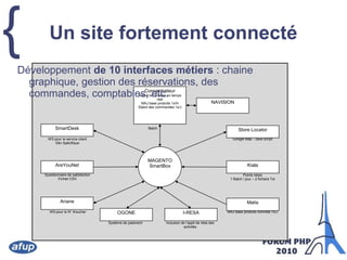 ConcentrateurReçoit les Cmdes en temps réelMAJ base produits 1x/HStatut des commandes 1x/JNAVISIONSmartDeskBatchStore LocatorGoogle Map - Java ScriptWS pour le service clientDév SpécifiqueMAGENTOSmartBoxAreYouNetKialaQuestionnaire de satisfactionFichier CSVPoints relais1 Batch / jour – 2 fichiers TxtArianeMatisMAJ base produits Activités 1x/JWS pour le N° KoucherI-RESAOGONEInclusion de l’appli de résa des activitésSystème de paiementUn site fortement connectéDéveloppement de 10 interfaces métiers : chaine graphique, gestion des réservations, des commandes, comptables, etc.