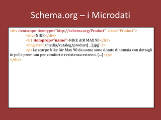Schema.org – i Microdati
<div itemscope itemtype="http://schema.org/Product" class="Product">
<div itemprop="brand">NIKE</...