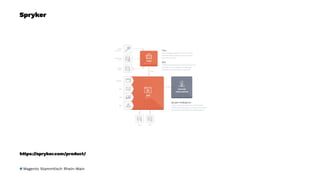 Spryker
h!ps://spryker.com/product/
Magento Stammtisch Rhein-Main
 