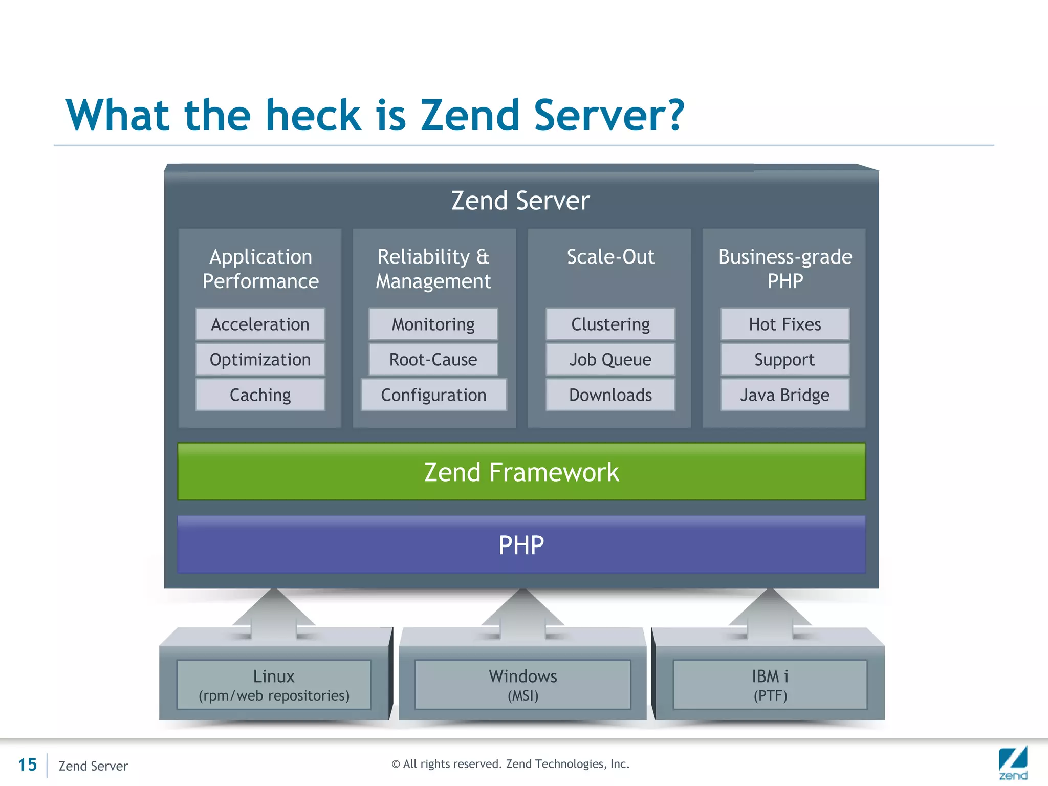 Your only real optionsVery cloud friendly* I am not an expert on Gearman.  Corrections will be taken in the spirit that they are given.For obvious reasons, I will focus on Zend Server
