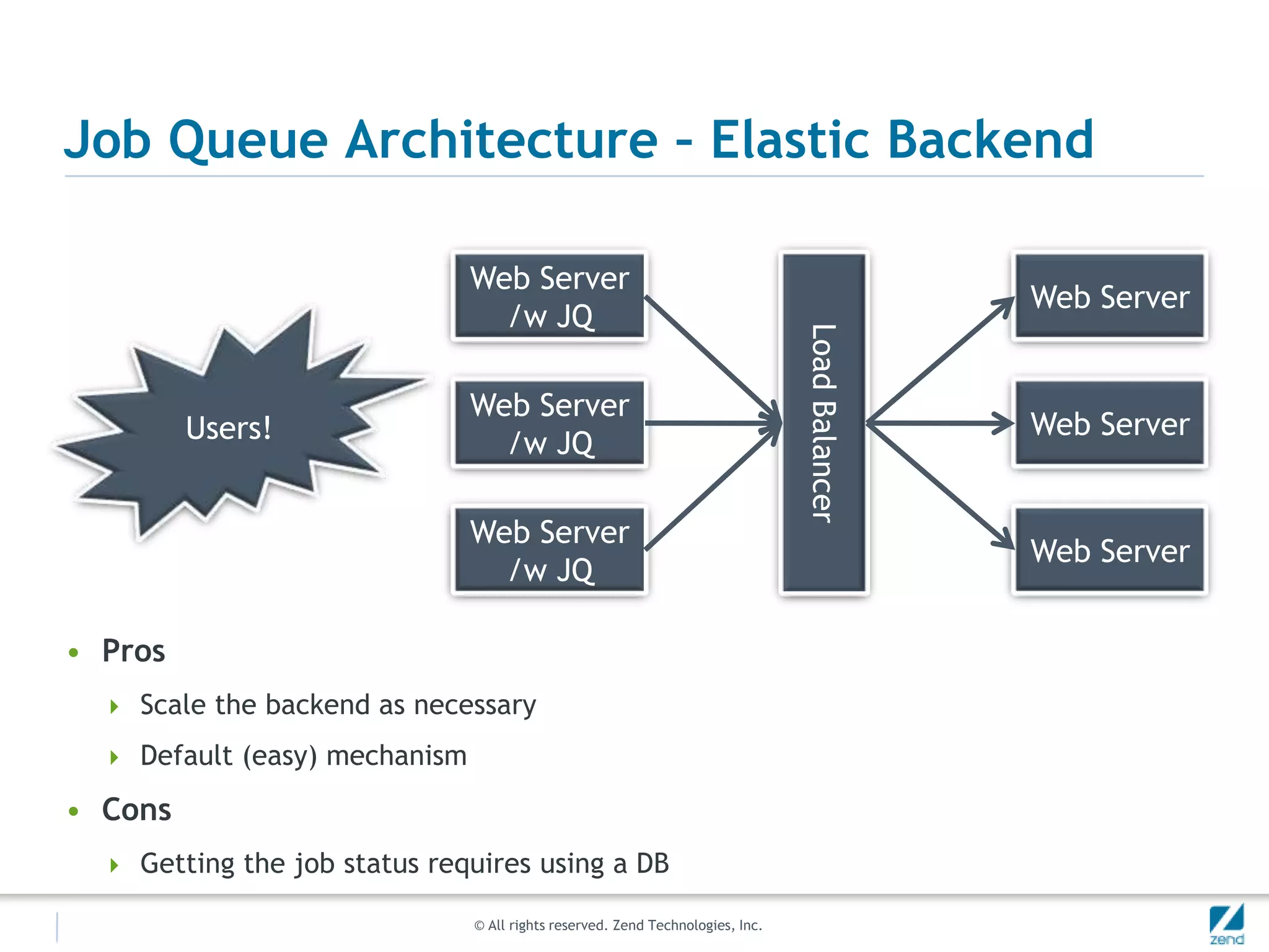 Zend FrameworkZend ServerPHPApplicationPerformanceReliability &ManagementScale-OutBusiness-gradePHPAccelerationMonitoringClusteringHot FixesOptimizationRoot-CauseJob QueueSupportCachingDownloadsJava BridgeConfigurationLinux(rpm/web repositories)IBM i(PTF)Windows(MSI) What the heck is Zend Server?15Zend Server