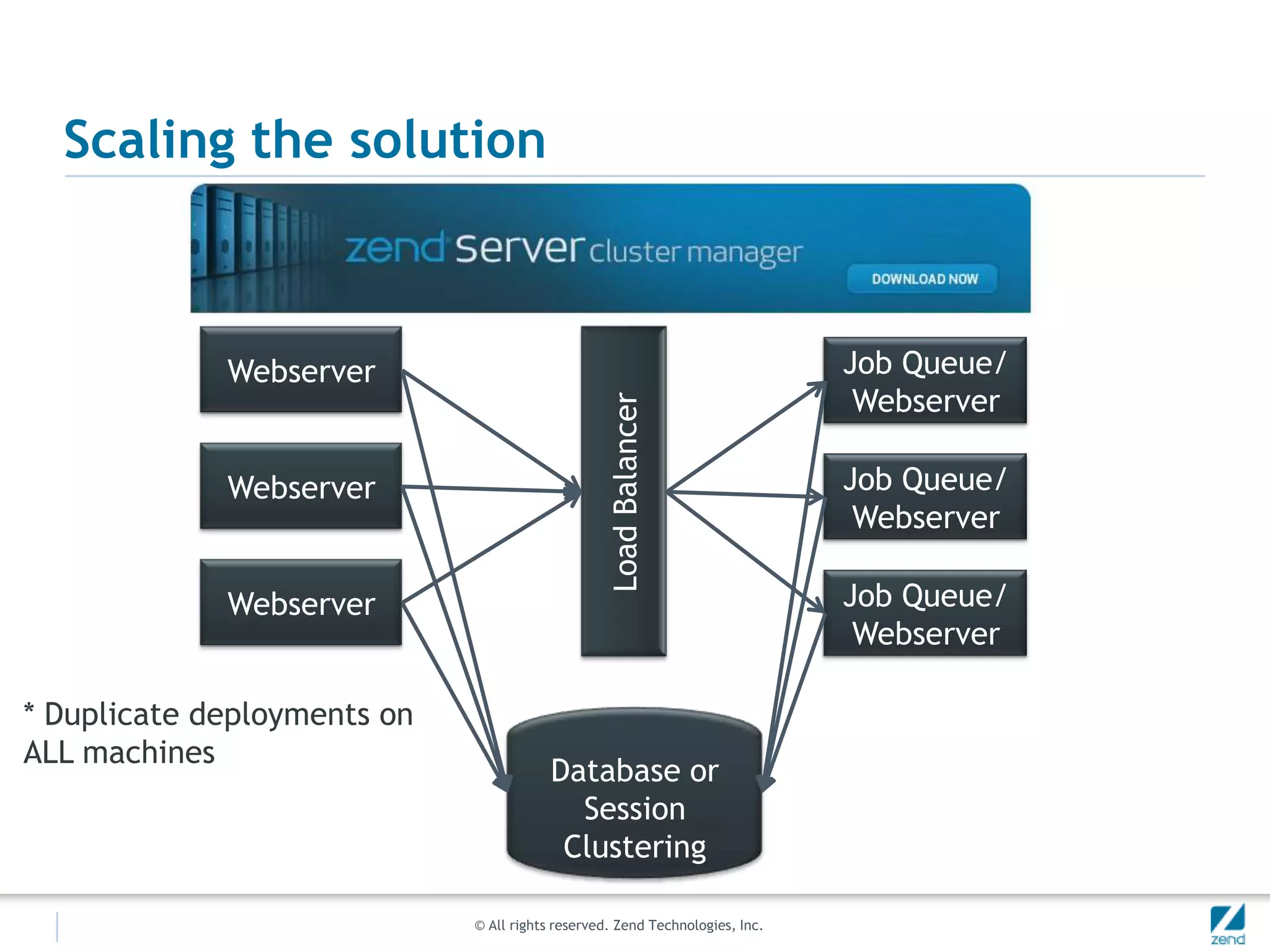 Payment as an exampleHooks an observer into controller_action_predispatch_checkout_onepage_saveOrder, core_block_abstract_to_html_afterChecks if a defined template is being renderedInjects JavaScript that changes the review.save() methodInjects a new URL for submitting the transaction which creates a jobPasses POSTed data to a jobJob executes by submitting the payment URL on behalf of the browser, storing the resultBrowser pings the server to see if the job has completed executing yet