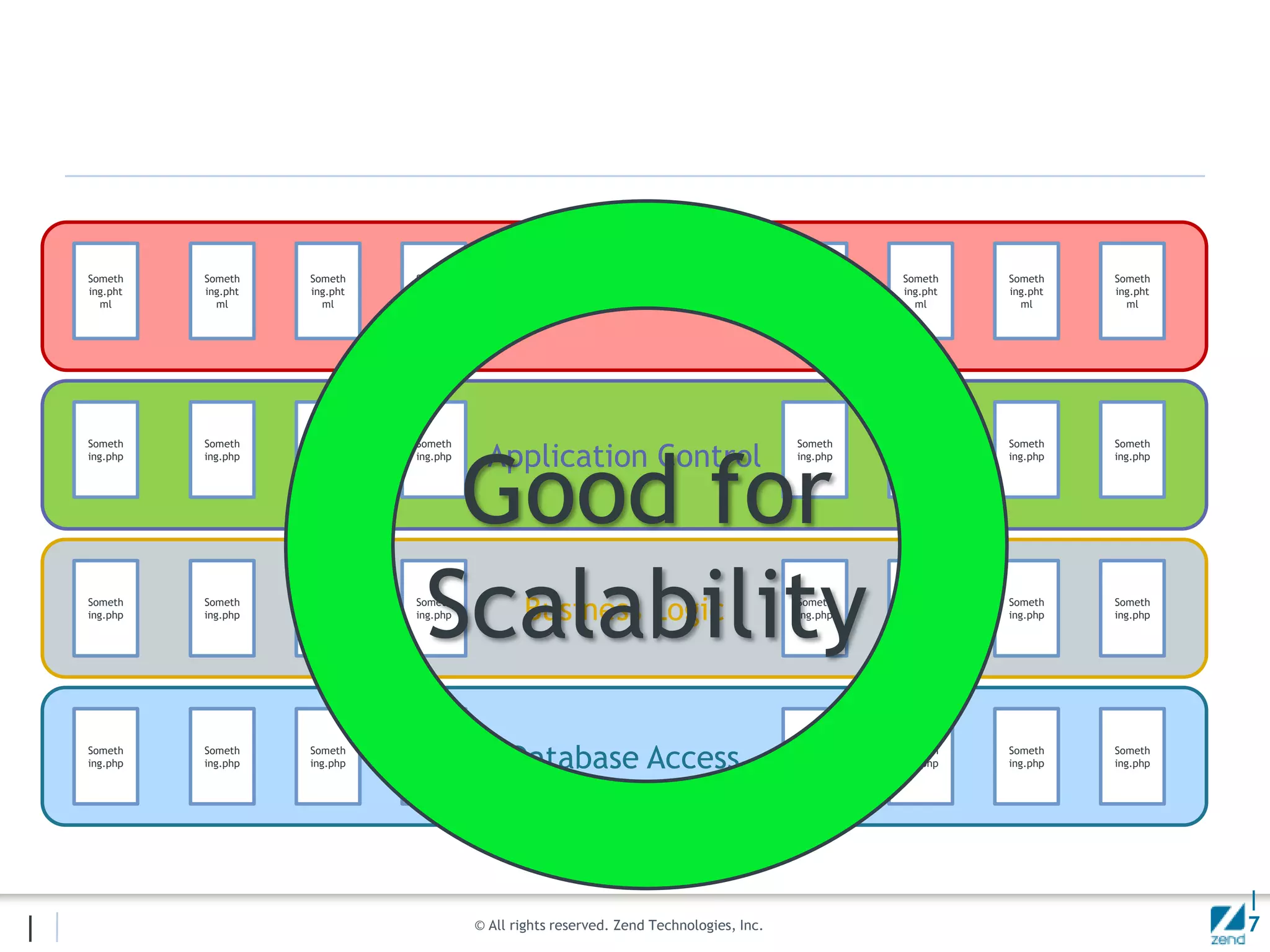 Good for ScalabilityPresentationSomething.phtmlSomething.phtmlSomething.phtmlSomething.phtmlSomething.phtmlSomething.phtmlSomething.phtmlSomething.phtmlApplication ControlSomething.phpSomething.phpSomething.phpSomething.phpSomething.phpSomething.phpSomething.phpSomething.phpBusiness LogicSomething.phpSomething.phpSomething.phpSomething.phpSomething.phpSomething.phpSomething.phpSomething.phpDatabase AccessSomething.phpSomething.phpSomething.phpSomething.phpSomething.phpSomething.phpSomething.phpSomething.php| 7 |   2-Mar-11