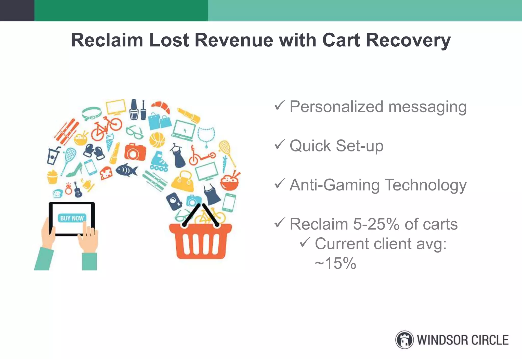Reclaim Lost Revenue with Cart Recovery
 Personalized messaging
 Quick Set-up
 Anti-Gaming Technology
 Reclaim 5-25% of carts
 Current client avg:
~15%
 