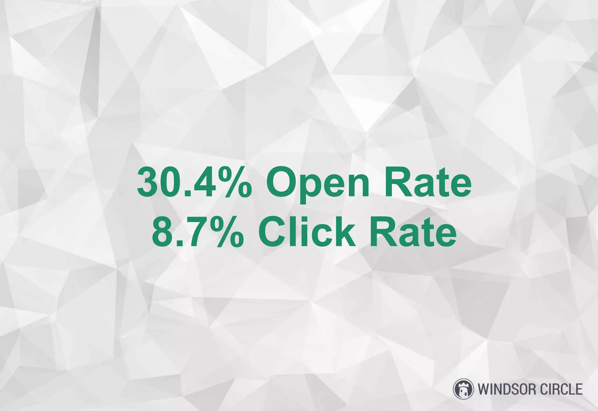 30.4% Open Rate
8.7% Click Rate
 